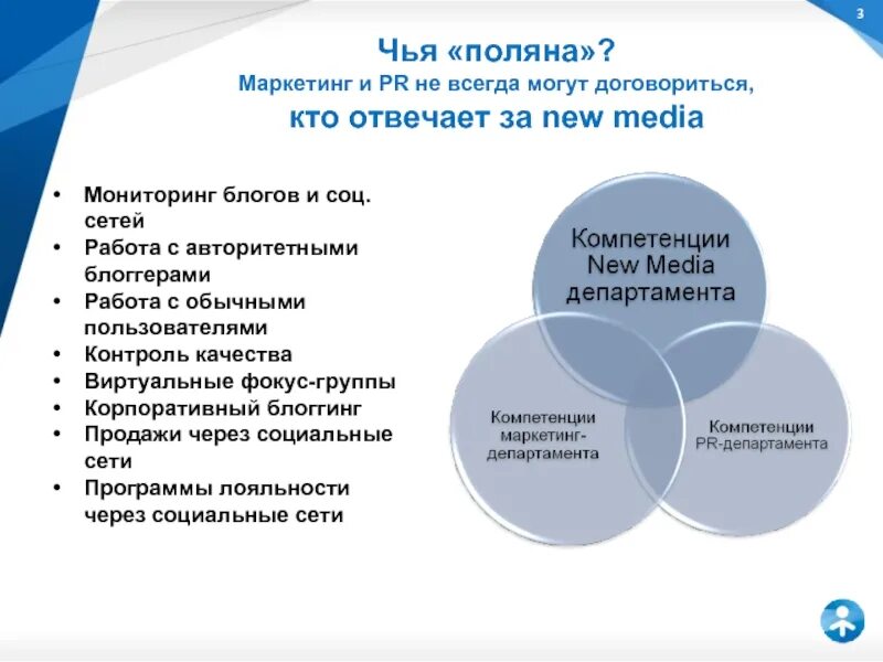 Компетенция маркетинга. Компетенции в маркетинге. Карта компетенций маркетолога. Компетенции и навыки маркетолога. Компетенции маркетинг менеджера.