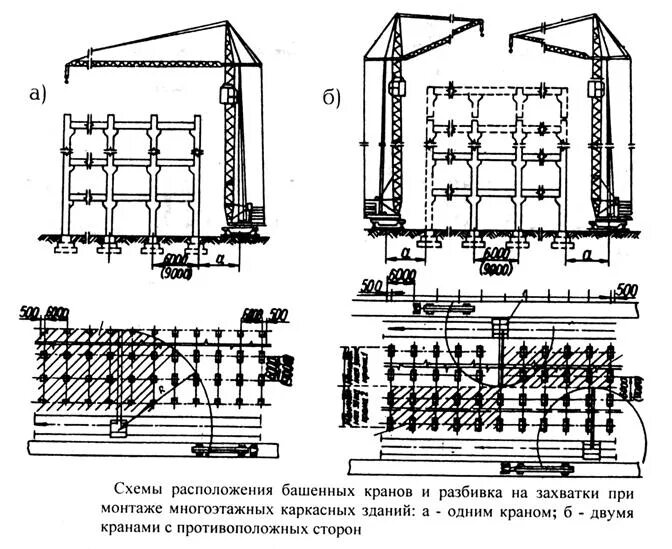 Модель строительной компании