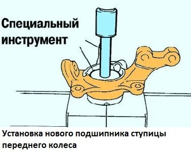 Крепление ступицы переднего колеса