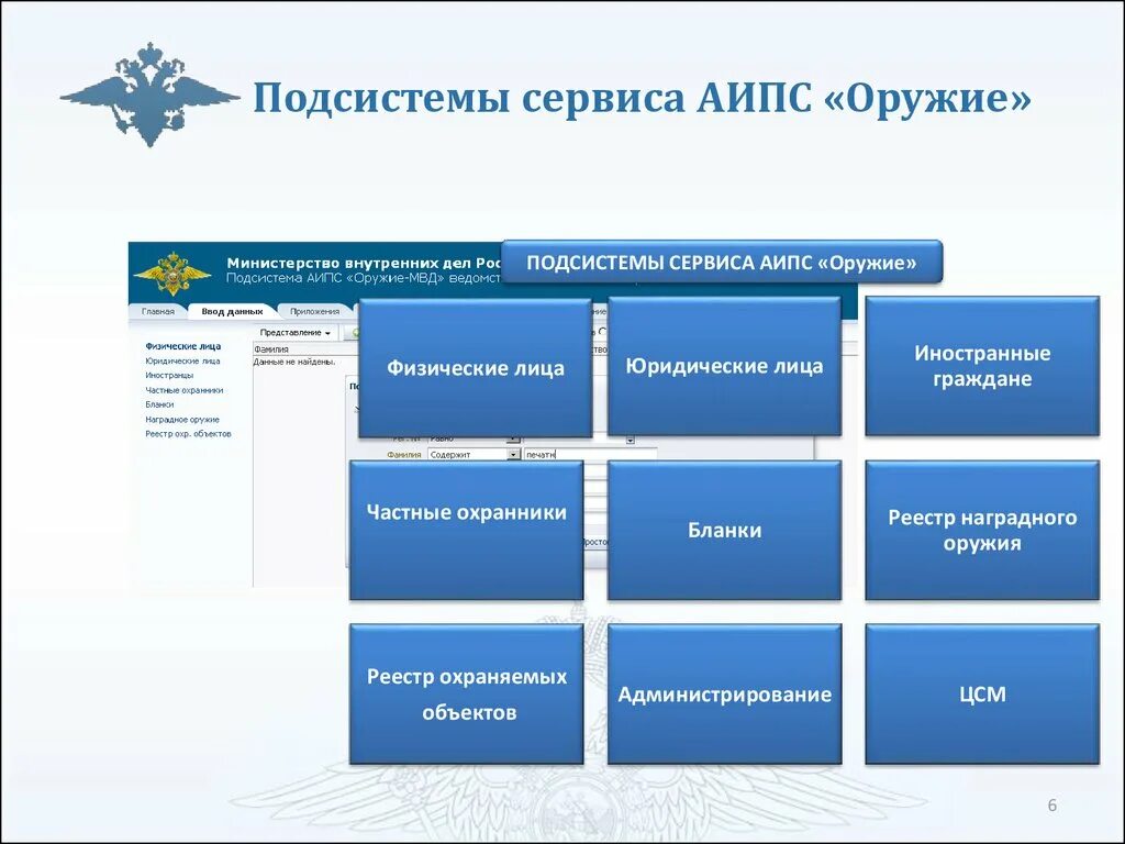 Подсистема АИПС оружие. Система централизованного учета оружия (сцуо). АИПС оружие МВД. Автоматизированные информационно-поисковые системы АИПС.