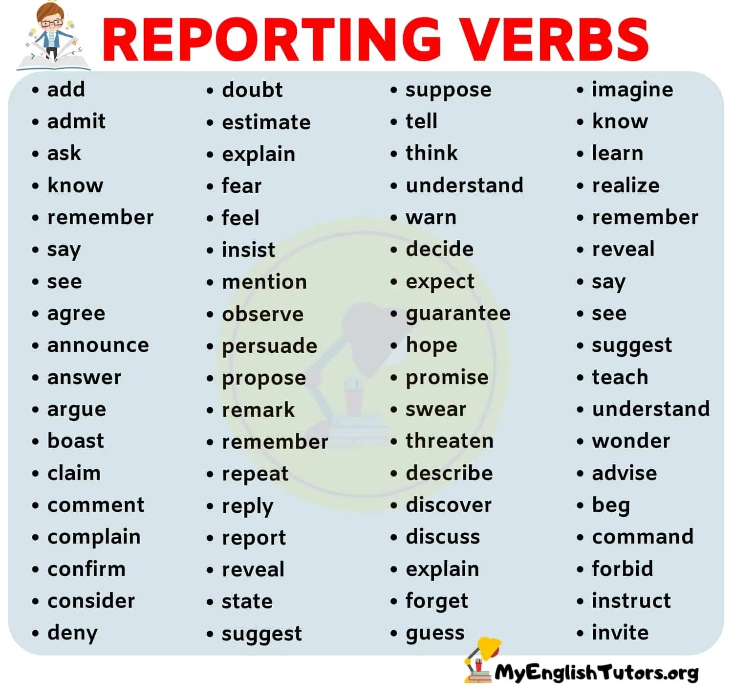 Reporting verbs. Reporting verbs список. Reporting verbs таблица. Reported verbs. Report глагол