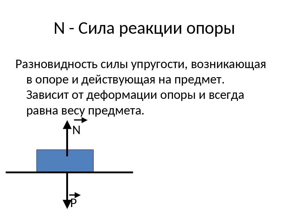 Направление силы реакции. Сила нормальной реакции опоры формула. Сила нормальной реакции формула. Как найти силу нормальной реакции опоры. Нормальная реакция опоры формула.