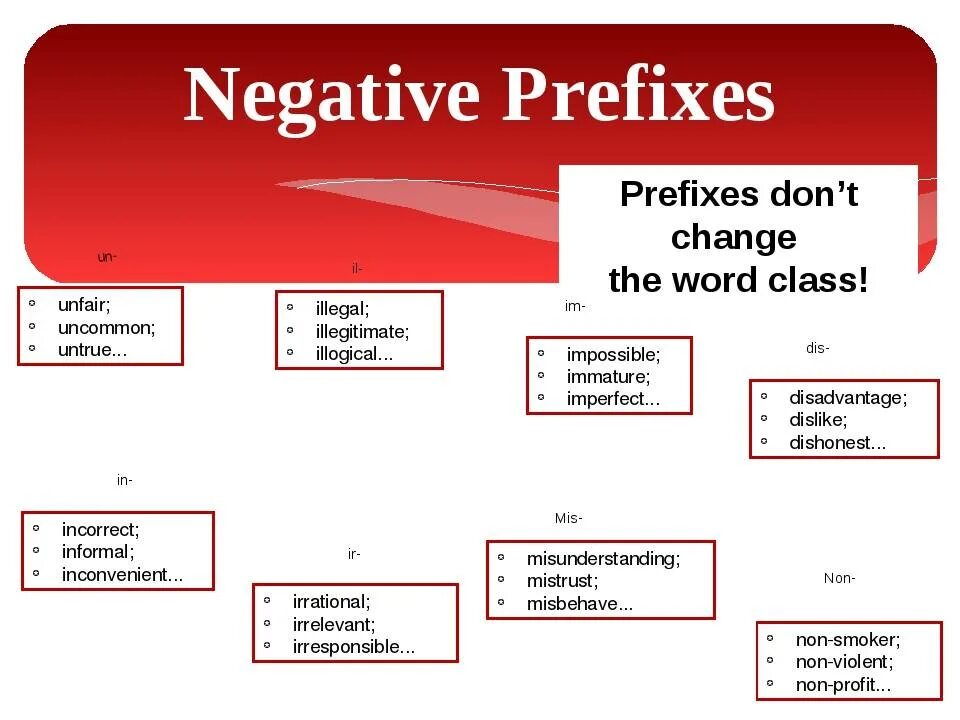 Приставки un dis in im ir. Negative prefixes. Приставки un in в английском языке. Отрицательные приставки в английском правило. Приставки im ir il