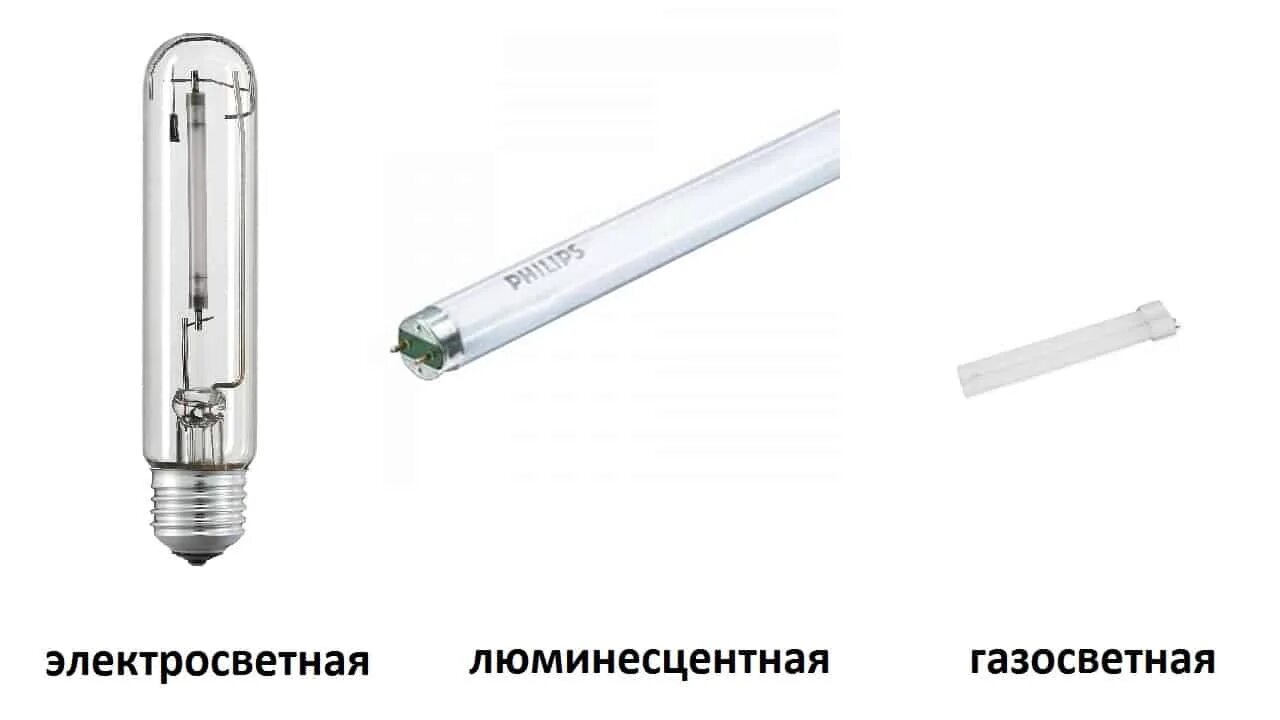 Преимущества газоразрядных ламп. Типы газоразрядных ламп. газосветные лампы. газоразрядные лампы принцип работы. 3. каковы достоинства и недостатки газоразрядных ламп?.