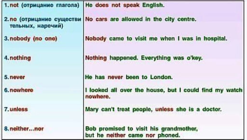 Need модальный глагол правило. паст перфект примеры. I not need nobody правильная форма. правило present simple в английском 5 класс. паст перфект.