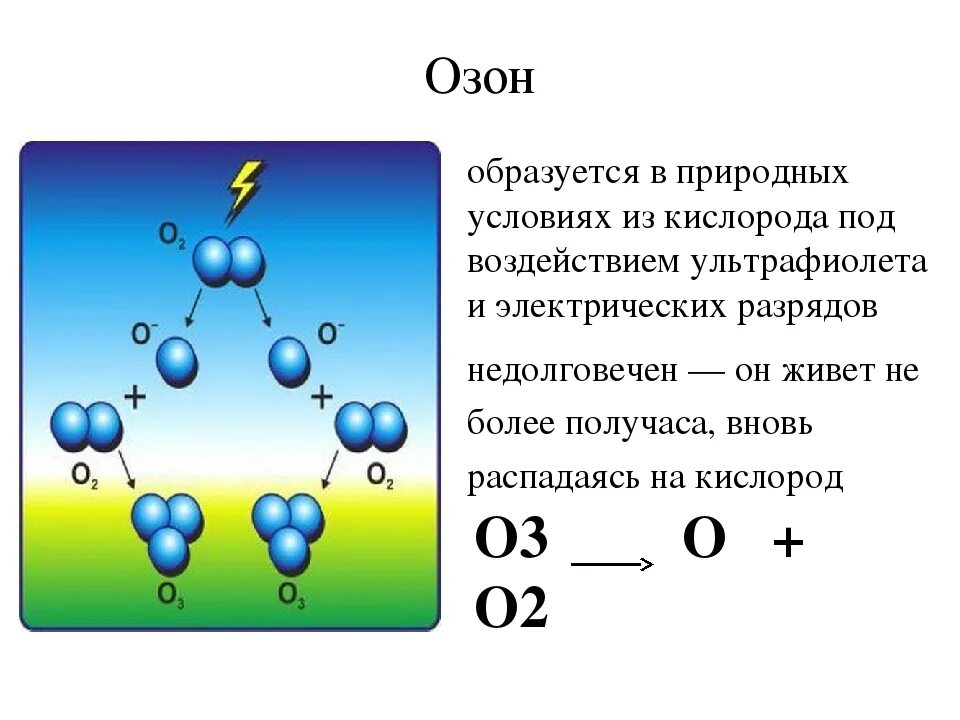 Нахождение кислорода. Образование озона формула. Озон образуется. Кислород и Озон. Нахождение в природе озона.