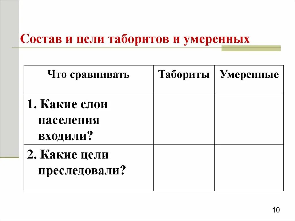 Таблица слои населения княжество. Состав и цели таборитов и умеренных. Какие слои населения поддерживали умеренных. Какие слои населения поддерживали умеренных. Табориты и умеренные в гуситском движении.