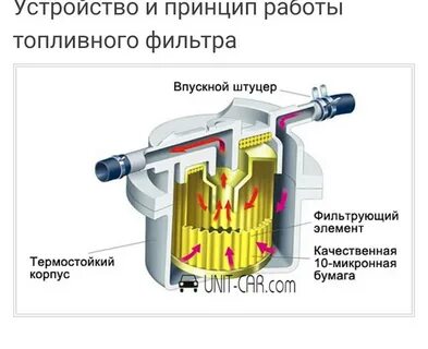 Устройство бензиновой