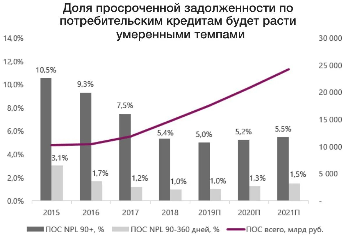 ставка аренды полувагонов динамика в 2021 году. рынок ритейла 2021. организация учебного процесса 2020-2021. вузы с недобором на бюджет 2020. динамика развития рынка туризма в россии.