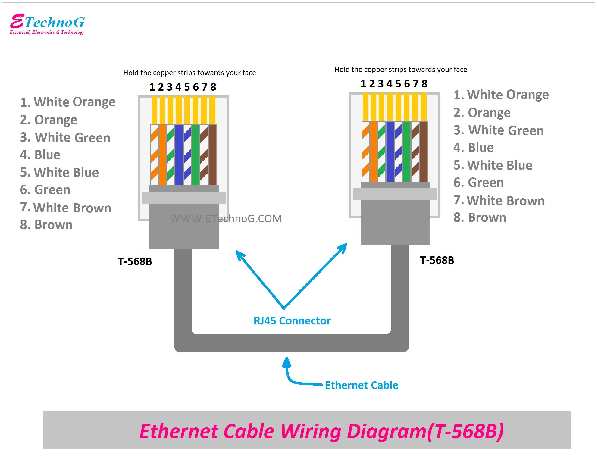 Rj45 разъем распиновка. RJ 45 коннектор распиновка. Коннектор RJ-45 распиновка 8 проводов. Распиновка кабеля Ethernet RJ-45. Соединение rj 45