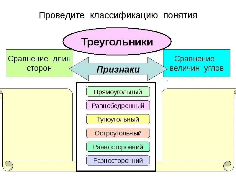 Классификация понятий. Обобщение и классификация понятий. Классификация понятий в логике. Классификация обобщенного понятия.