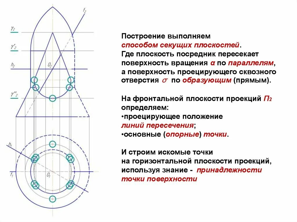 Введение плоскостей посредников чертежи Взаимное пересечение поверхностей. Метод вспомогательных секущих плоскостей пр