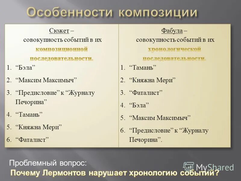 разница сюжета и фабулы герой нашего времени