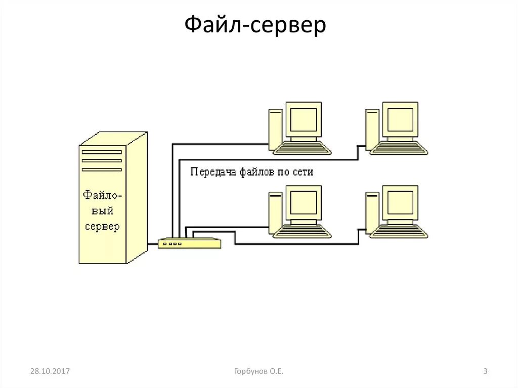 Файл-сервер (схема соединений). Архитектура файл-сервер схема. Файл серверная архитектура БД. Архитектура файл-сервер и клиент-сервер схема.