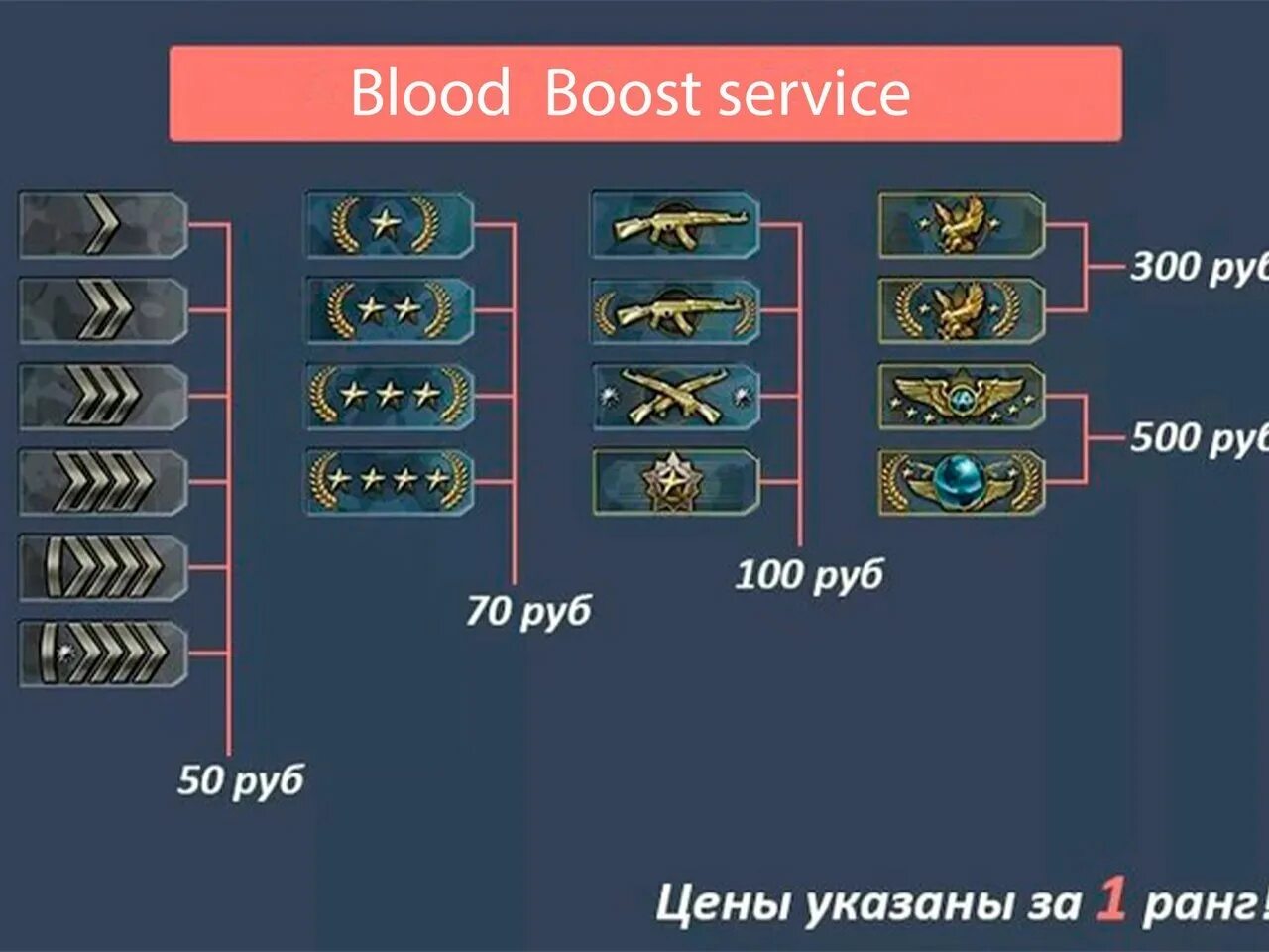 Ранги в го