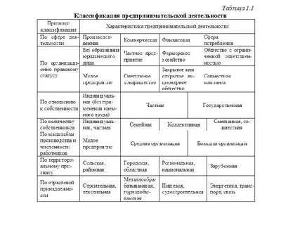 Основные особенности каждого из них