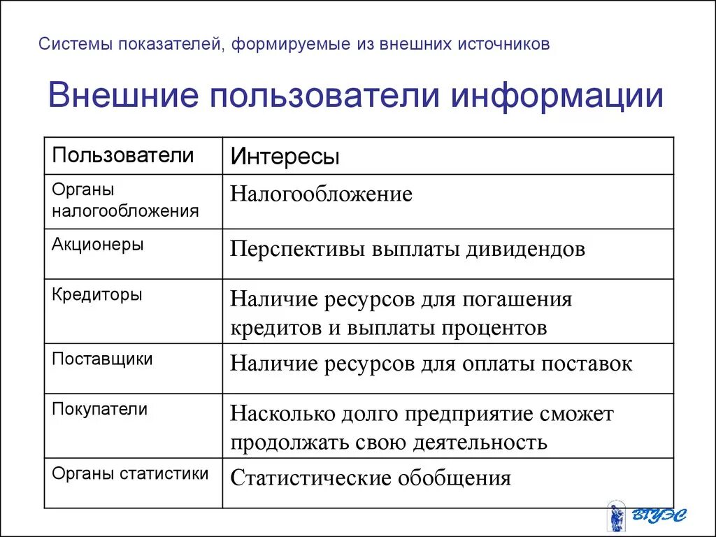 Внешних и внутренних пользователей информации. Показатели формируемые из внешних источников. Внешние источники информации для финансового менеджера. Пользователи информации. Пользователи финансовой информации.