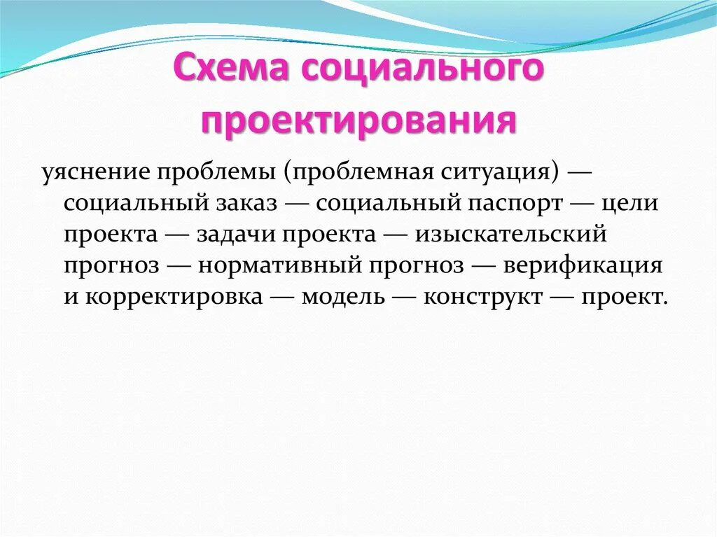 Социальные проекты россии презентация. Схема социального проектирования. Схема социального проекта. Социальные проблемы для проекта. Проблемы социального проектирования.