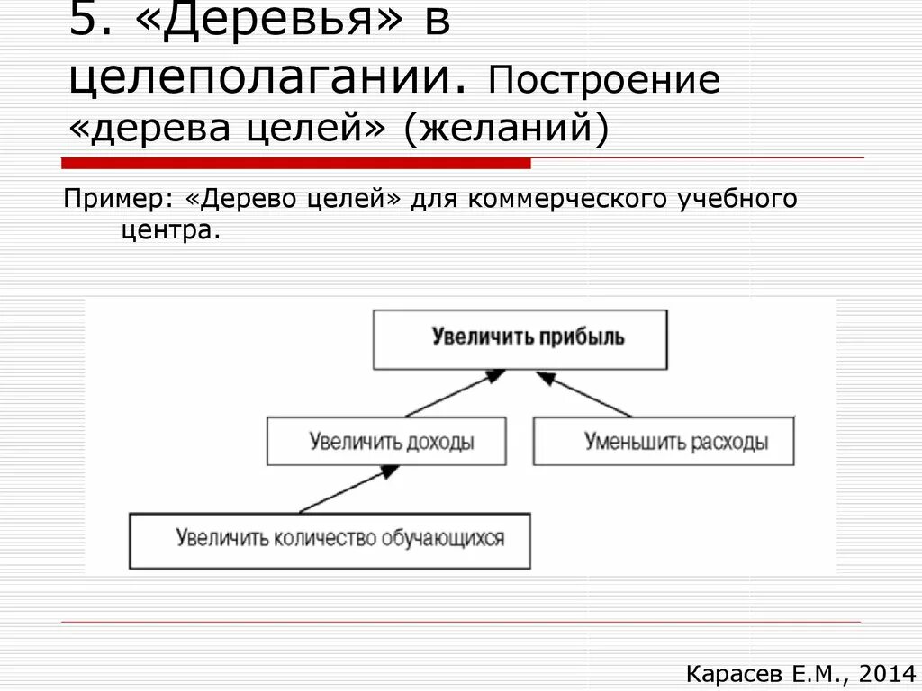 Стратегическое планирование дерево целей. Цели организации «дерево целей» (схема). Схема дерева целей и задач проекта пример. Дерево целей организации менеджмент. Цели организации «дерево целей» (схема).