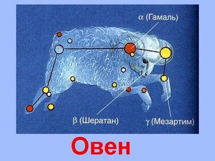 Юпитер не может находиться в созвездии овна