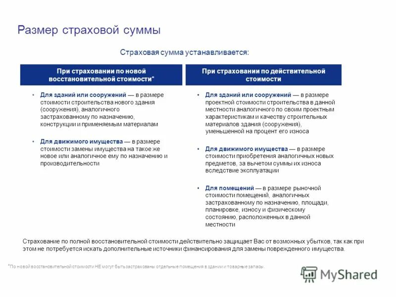 Денежная сумма которая установлена договором страхования. Размер страховой суммы. Страховая сумма по риску это. Страховая сумма в договоре страхования имущества. Размер страховой суммы в страховании имущества.