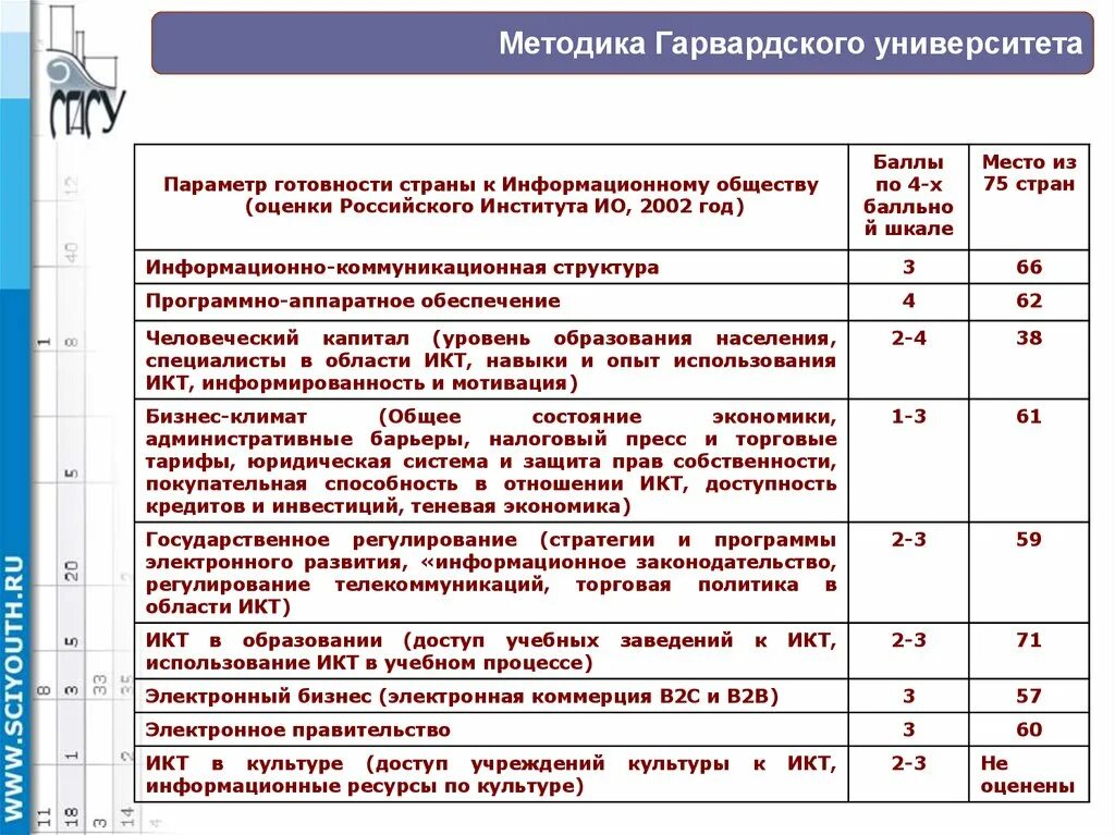 Электронная программа образования