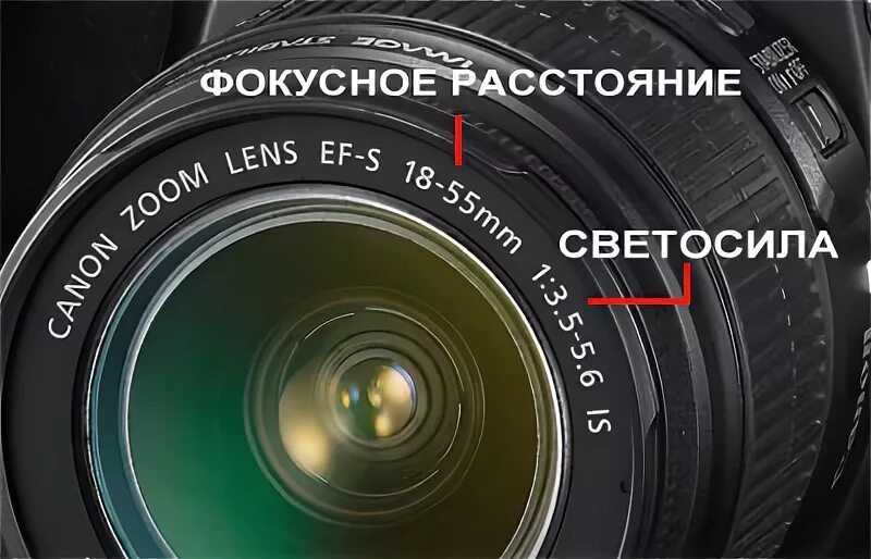 Что обозначает цифра на объективе. Обозначения на объективе фотоаппарата. светосила объектива. обозначения на фотообъективах. обозначения на объективах камер.