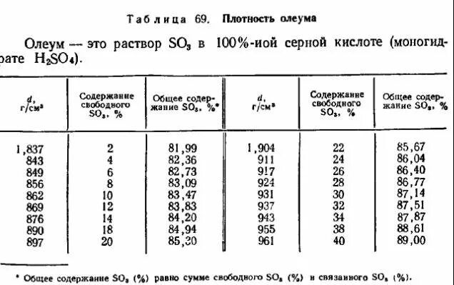 Плотность 1 раствора соляной кислоты. Плотность серной кислоты от концентрации таблица. Серная кислота таблица плотностей.