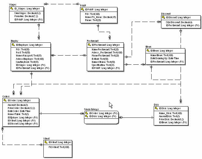Информационная система курсовая работа