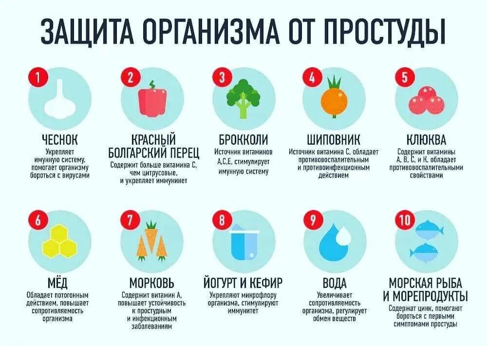 Какие фрукты при гриппе