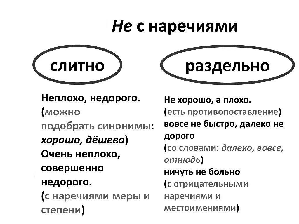 Не легко как пишется слитно или. Недорогой как пишется. Недорогие как пишется слитно. Недорого как писать. Как писать неплохо слитно или раздельно.