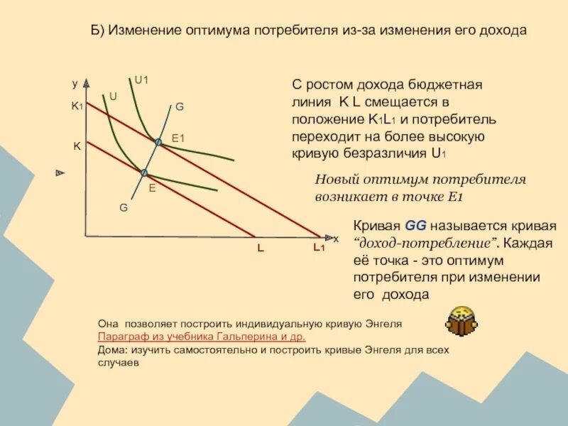 Реальный доход потребителя. График бюджетной линии потребителя. Изменение дохода потребителя изменяет:. Линия дохода потребителя.