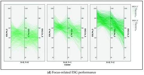 Esg оценка