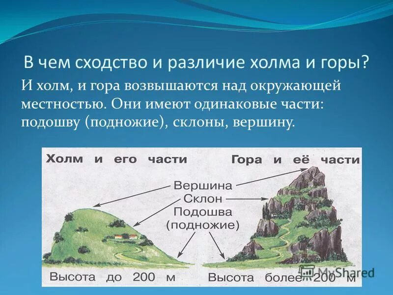 Холмы разбор. Части холма и горы. Сходство горы и холма. Схема горы и холма. Холм и гора сходства и различия.