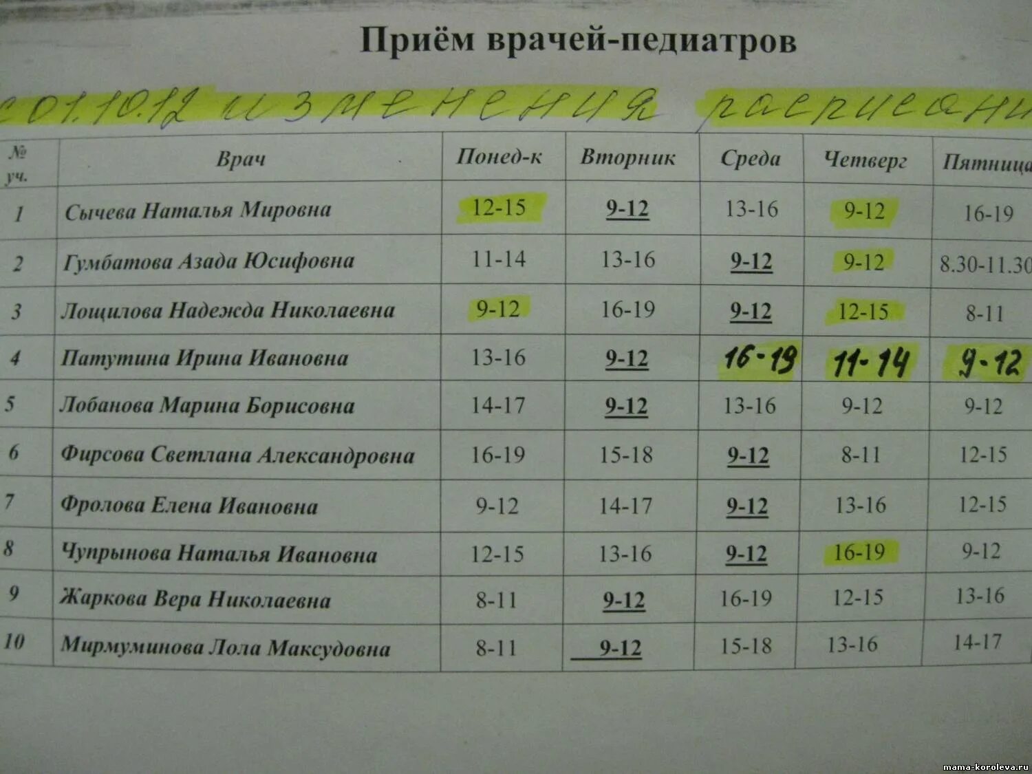 детская поликлиника пыть-ях расписание педиатров участковых. детская поликлиника 2 расписание врачей педиатров. 23 детская расписание педиатров. режим работы участкового врача терапевта. 23 детская расписание педиатров.