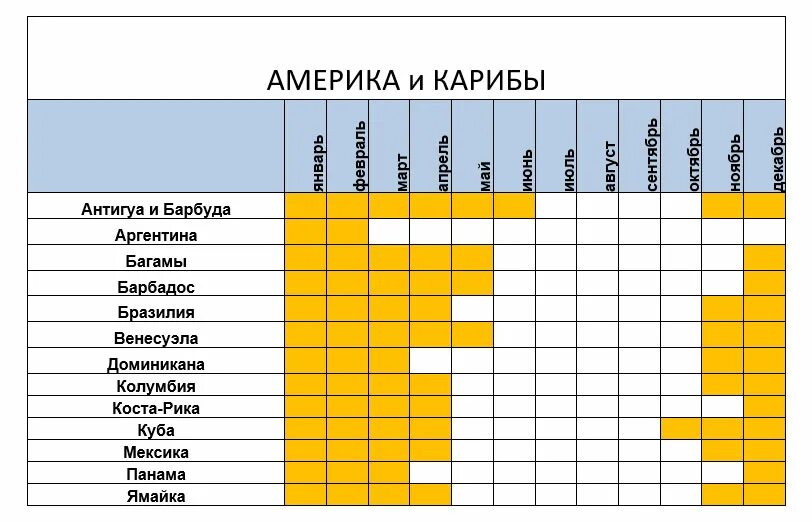 Теплые страны в марте. Куда можно полететь отдыхать на море. Куда можно поехать отдыхать в октябре. Куда можно полететь отдыхать в ноябре. Страны где тепло.