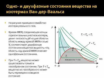 Что такое изотерм