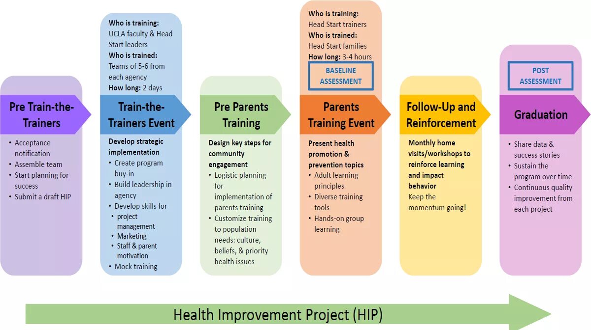 Strategic planning implementation. Planning,implementation. Project implementation. Implementation plan