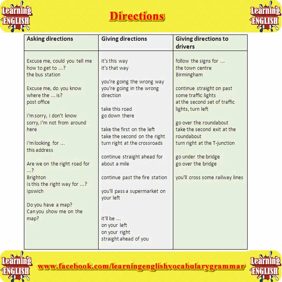 What is left to say. Direction английский. Giving Directions Vocabulary. Directions in English с переводом. How to give Directions in English.