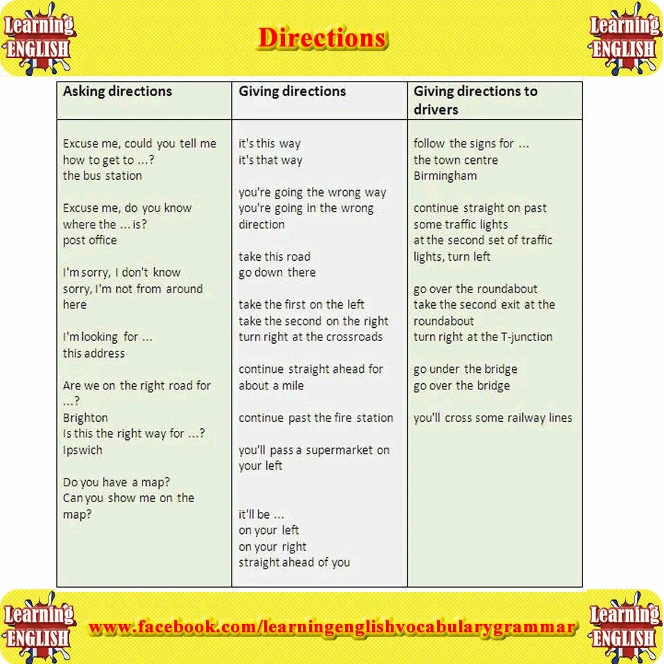 Direction английский. Giving Directions Vocabulary. Directions in English с переводом. How to give Directions in English. This is the way how