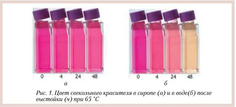 Накопление водорастворимых пигментов антоцианов. Антоцианы PH. Окраска антоцианов в зависимости от PH. Антоцианы цвет в зависимости от PH. Красящее вещество свеклы Антоцианин.