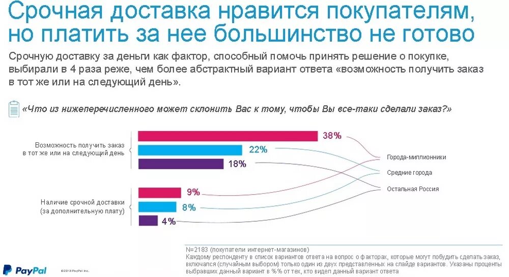 Проценты выборов 24