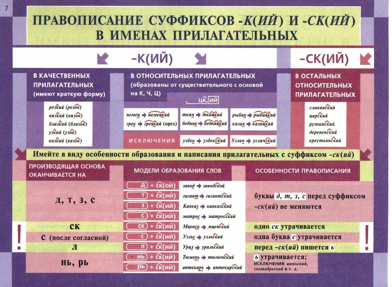 Правописание ая ое. Правило правописание суффиксов прилагательных таблица. Правописание суффиксов прилагательных в русском языке. Русский язык в таблицах правописание имен прилагательных. Правил правописание суффиксов прилагательных.