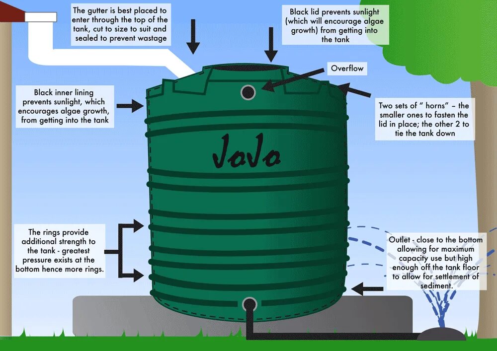 Water Tank. Танки Джоджо. Water Tank 6000. Танк накопления воды. Water tank am