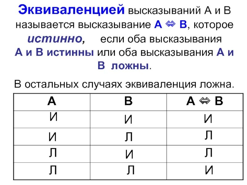Логическое выражение эквивалентно выражению Равносильность таблица истинности