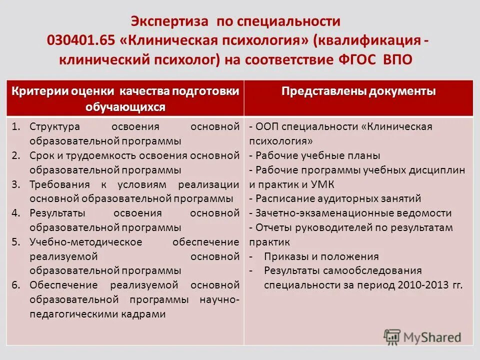укрупненных групп специальностей клиническая медицина. пример заполнения аккредитационных таблиц для школы. укрупненных групп специальностей клиническая медицина. мед колледж 1 учителя. медико-профилактическое дело профессии.