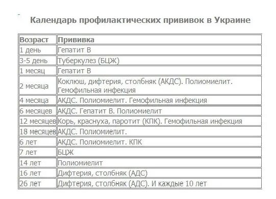 Прививки советского времени. Календарь прививок для детей в СССР таблица. Прививки СССР детям. Календарь прививок СССР 1985. Обязательные прививки в СССР детям.