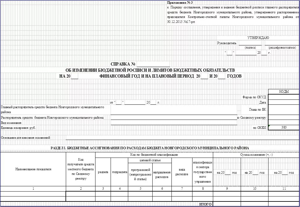 Справка об изменении сводной бюджетной росписи. Пример сводной бюджетной росписи. Справка об изменении лимитов бюджетных обязательств. Бюджетная роспись форма.