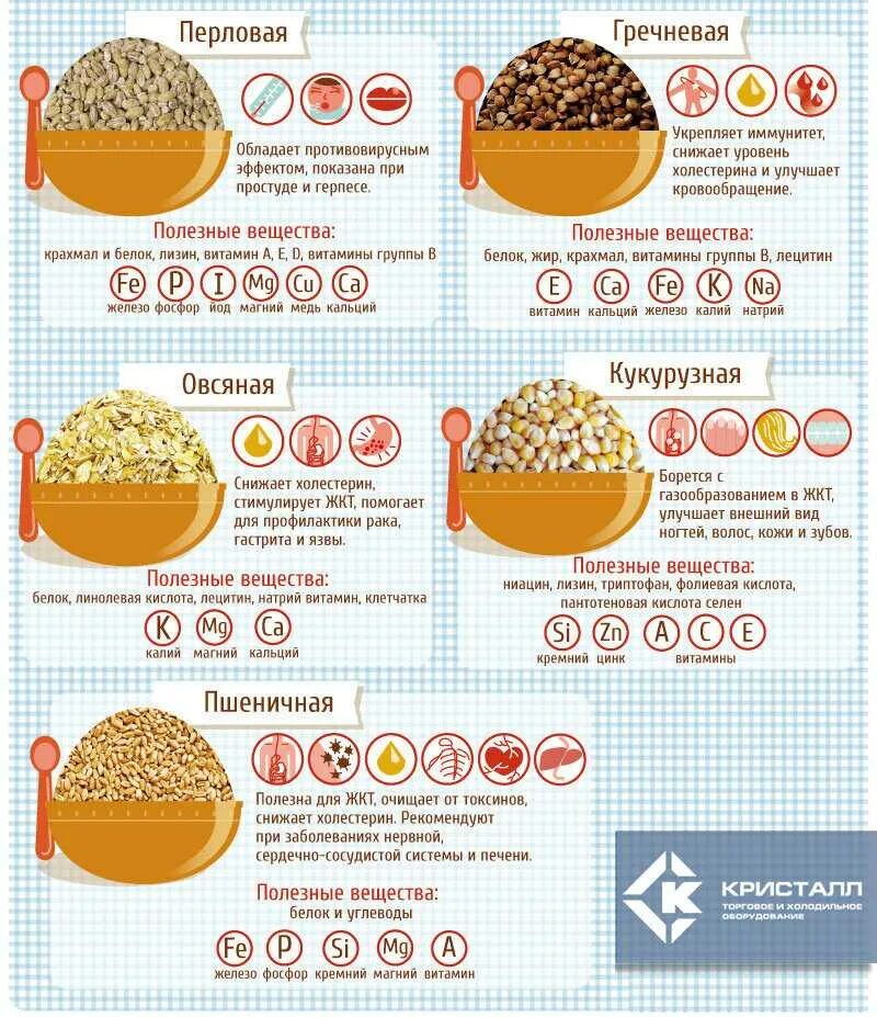 Какие кашки можно. Путеводитель по кашам. Полезные крупы. Самая полезная каша. Самые полезные крупы.
