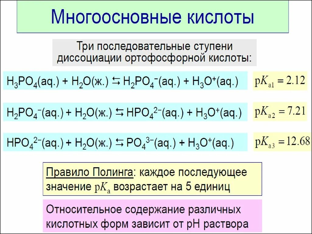 Кислоты по ступеням